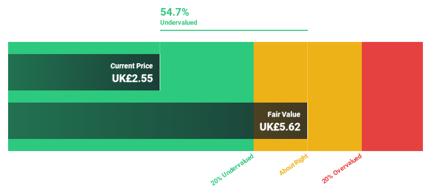 LSE:HTG Discounted Cash Flow as at Mar 2025