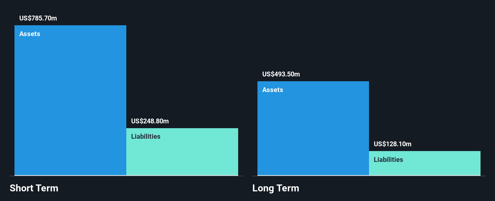 LSE:HTG Financial Position Analysis as at Dec 2024