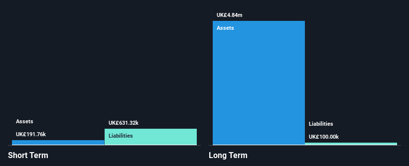 LSE:KEN Financial Position Analysis as at Feb 2025