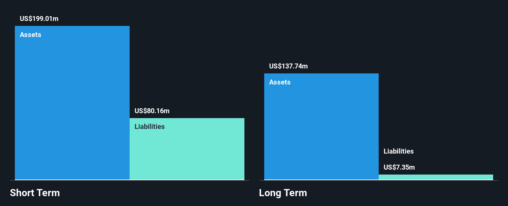 TUSK Financial Position Analysis as at Dec 2025