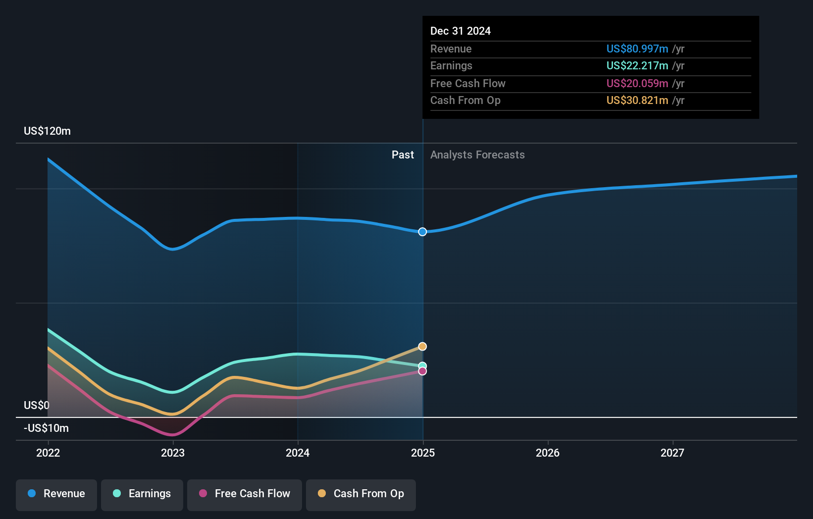 SEHK:1970 Earnings and Revenue Growth as at Dec 2024