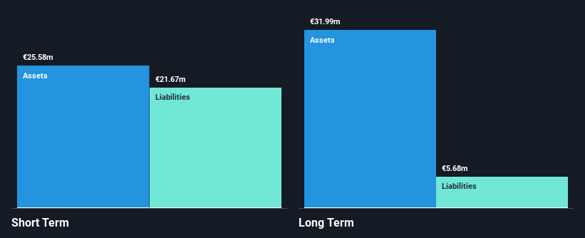 ENXTPA:ALNXT Financial Position Analysis as at May 2025