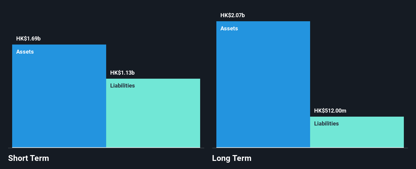 SEHK:709 Financial Position Analysis as at Apr 2025