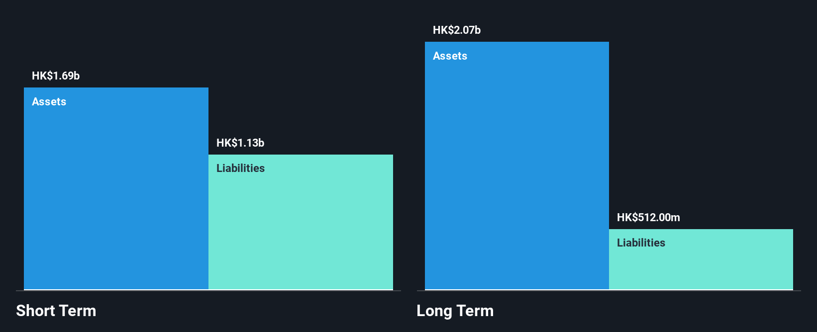 SEHK:709 Financial Position Analysis as at Oct 2024