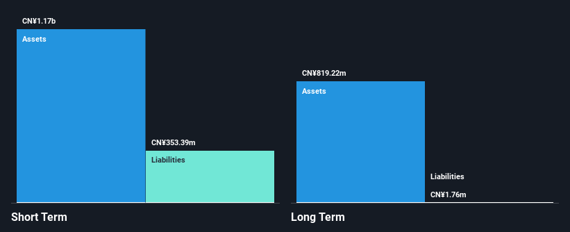 SEHK:623 Financial Position Analysis as at Sep 2025