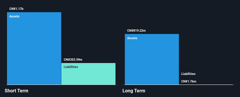 SEHK:623 Financial Position Analysis as at Jan 2025