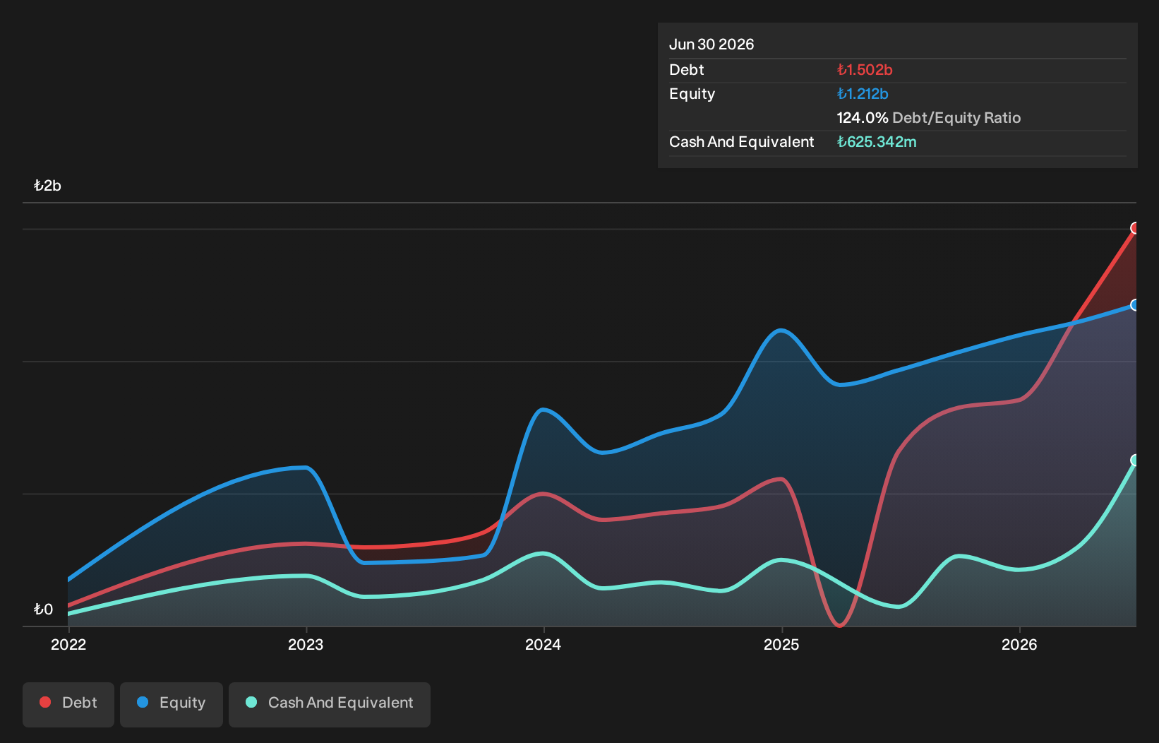 IBSE:RNPOL Debt to Equity History and Analysis as at May 2026