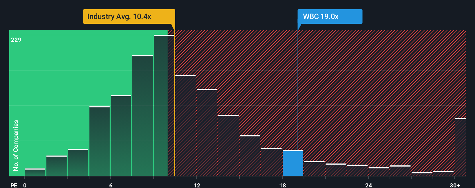 ASX:WBC PE Ratio as at Oct 2025