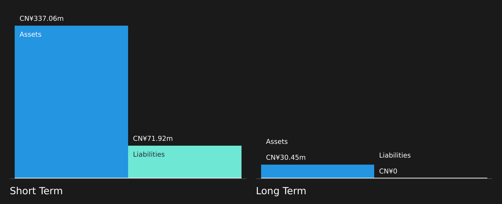SEHK:1661 Financial Position Analysis as at Aug 2026