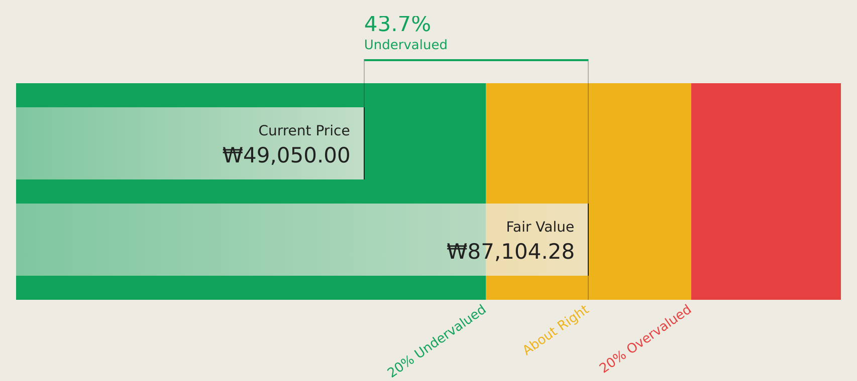 KOSE:A082740 Discounted Cash Flow as at Aug 2026