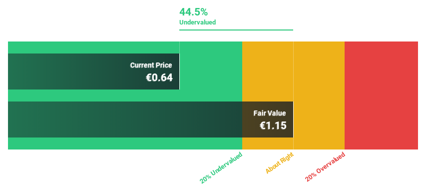 BME:CASH Discounted Cash Flow as at Feb 2025