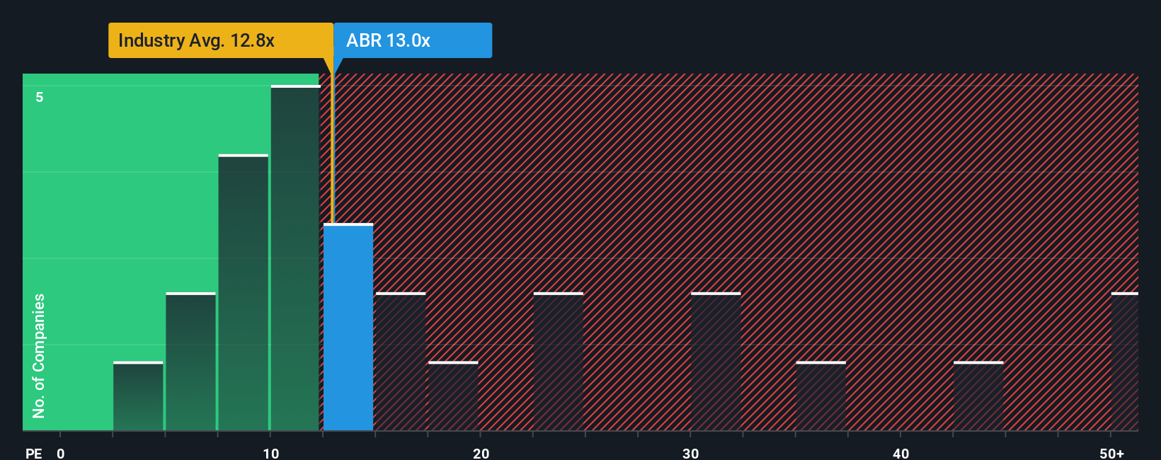 NYSE:ABR PE Ratio as at Oct 2025