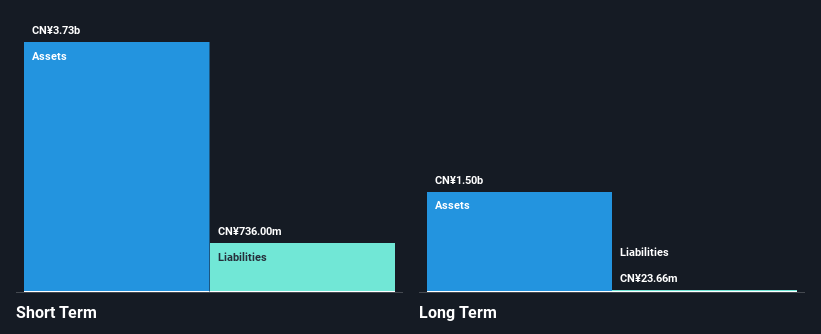 SZSE:002127 Financial Position Analysis as at Aug 2025