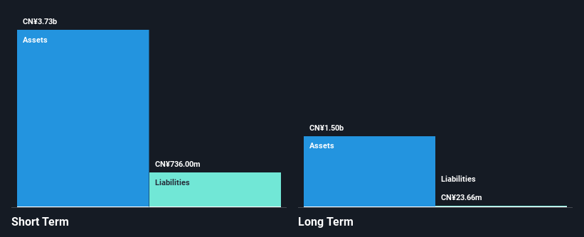 SZSE:002127 Financial Position Analysis as at Jan 2025