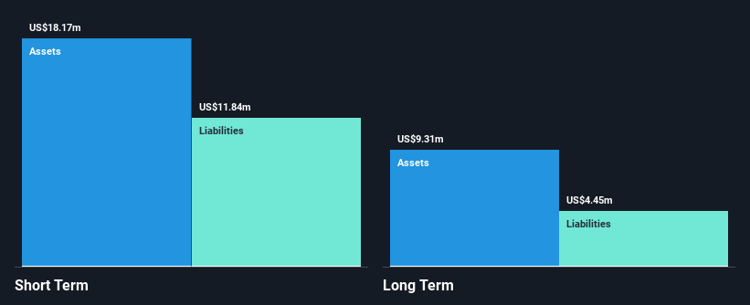 OTCPK:TGEN Financial Position Analysis as at Feb 2025