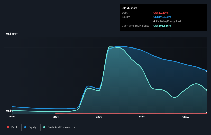 NYSE:NRGV Debt to Equity History and Analysis as at Oct 2024