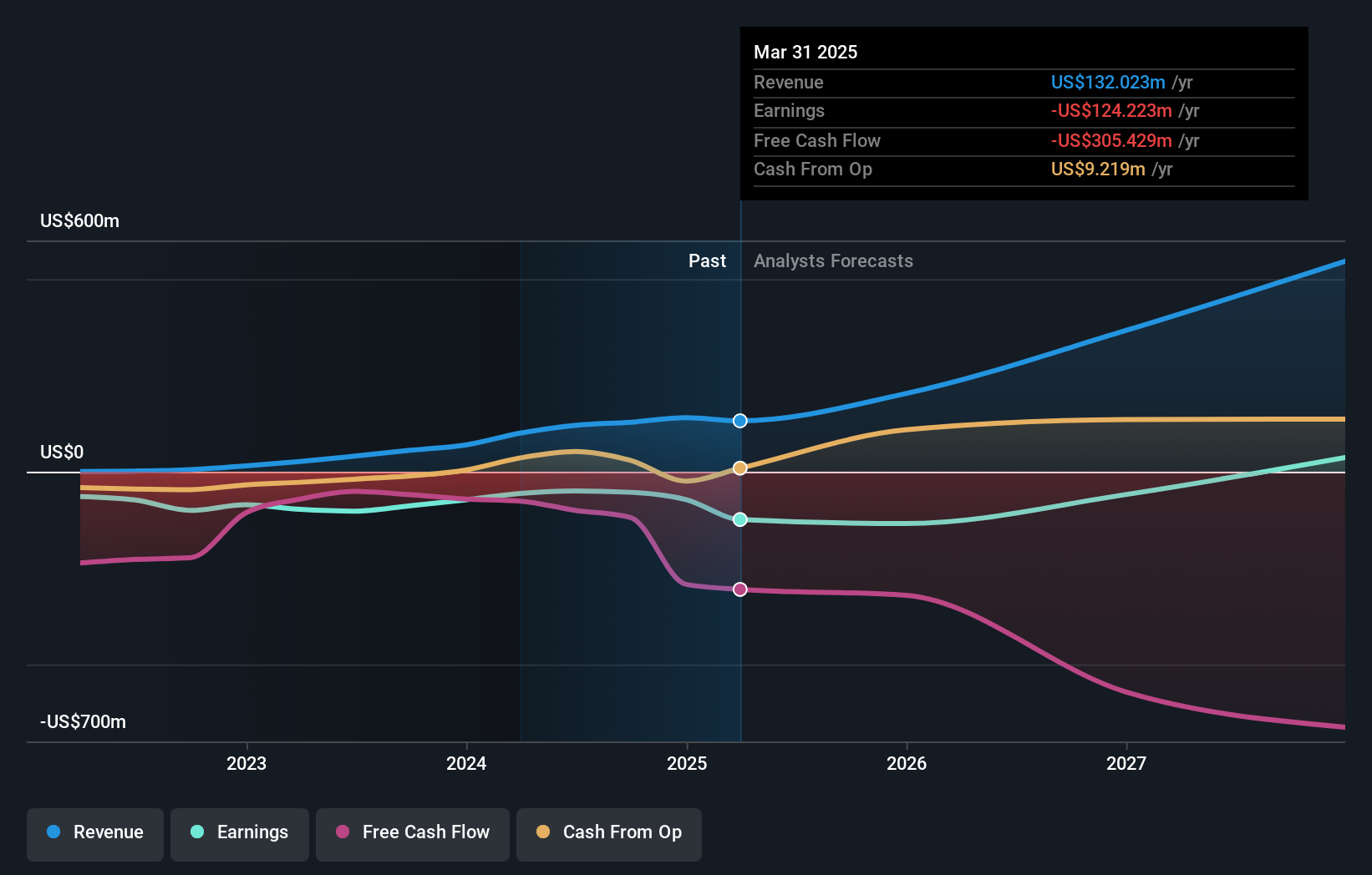 NasdaqCM:WULF earnings and revenue growth in September 2024