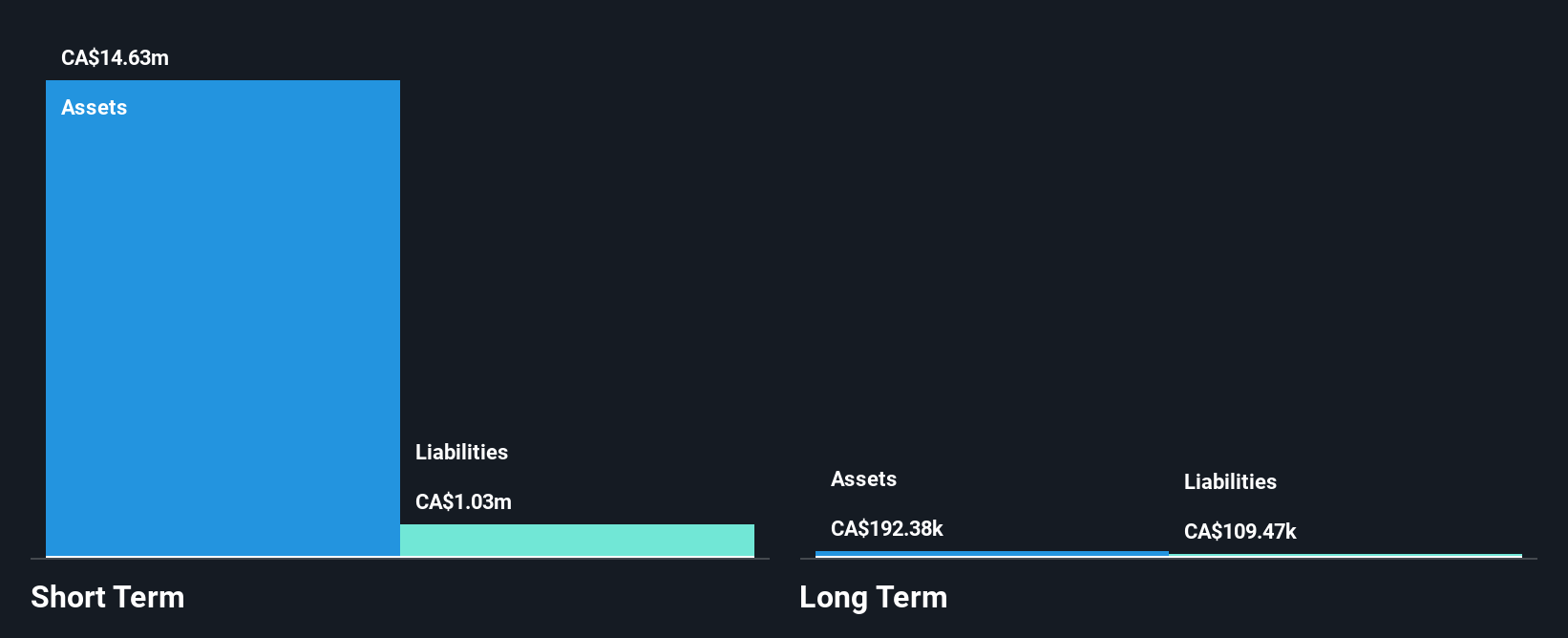 CNSX:PXI Financial Position Analysis as at Jul 2025