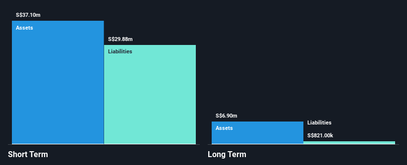 SEHK:1376 Financial Position Analysis as at Nov 2024