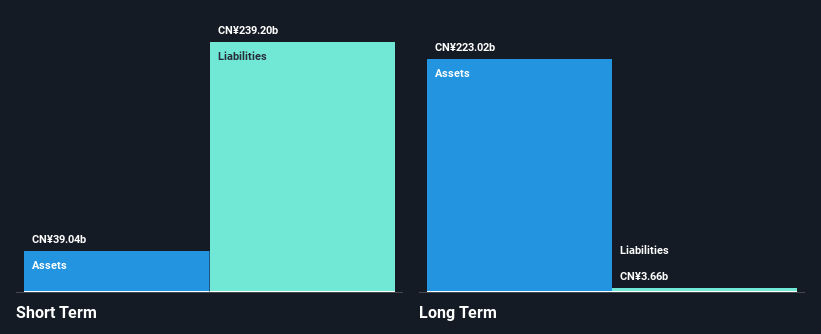 SEHK:6122 Financial Position Analysis as at Feb 2025