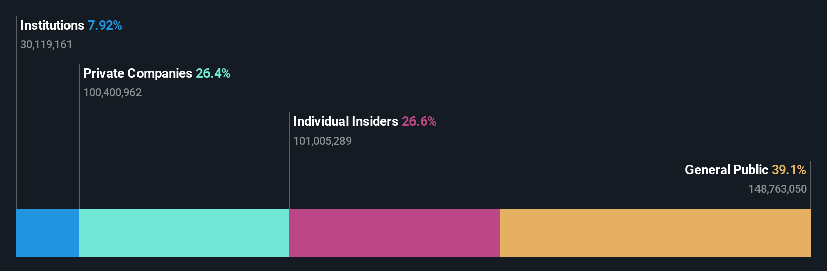 ASX:GLF Ownership Breakdown as at Sep 2025