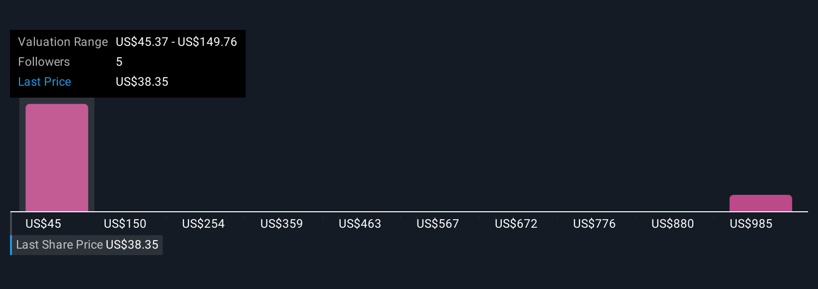 NAMS Community Fair Values as at Nov 2025