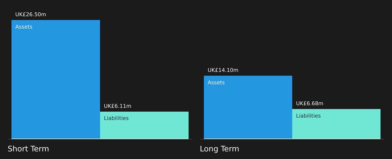 LSE:REC Financial Position Analysis as at Jul 2026