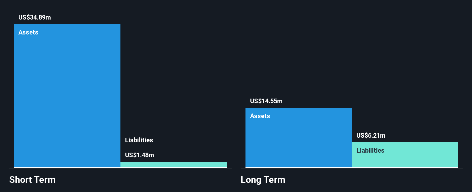 ASX:OEL Financial Position Analysis as at Nov 2024