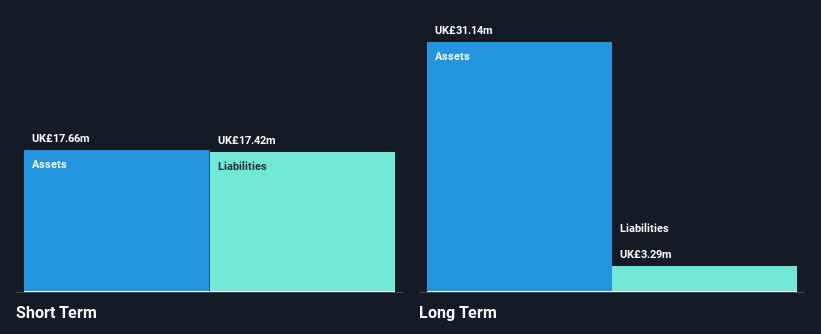 AIM:ELCO Financial Position Analysis as at Feb 2025