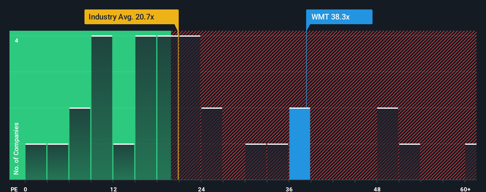 NYSE:WMT PE Ratio as at Sep 2025