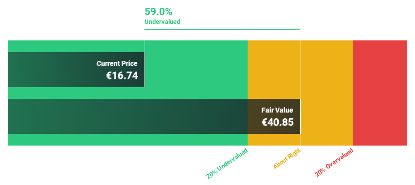 ENXTLS:JMT Discounted Cash Flow as at May 2025