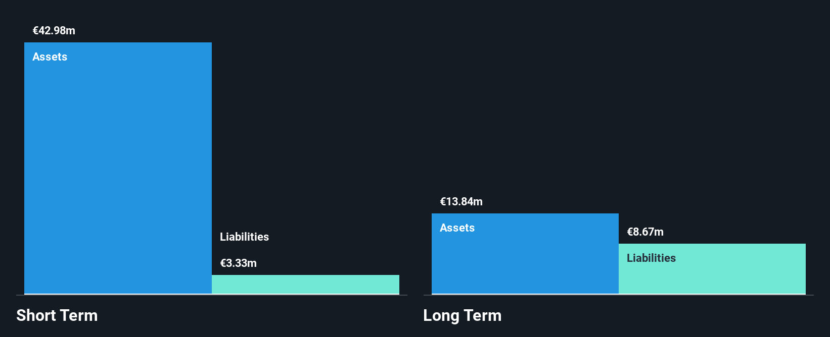 HLSE:SPINN Financial Position Analysis as at Oct 2025