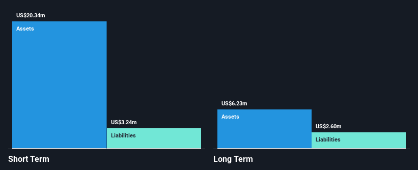 NasdaqGM:CLGN Financial Position Analysis as at Nov 2024