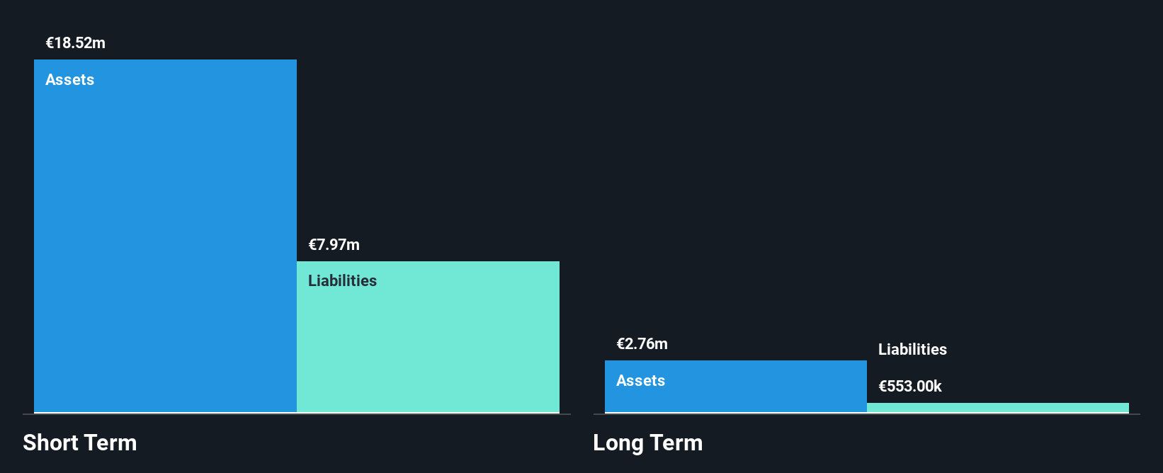 HLSE:DWF Financial Position Analysis as at Jul 2025