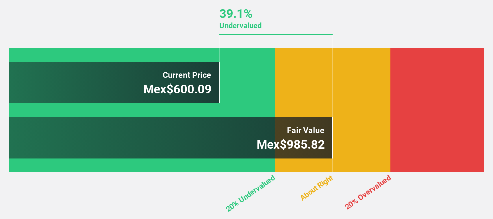 BMV:FRAGUA B Discounted Cash Flow as at Dec 2024