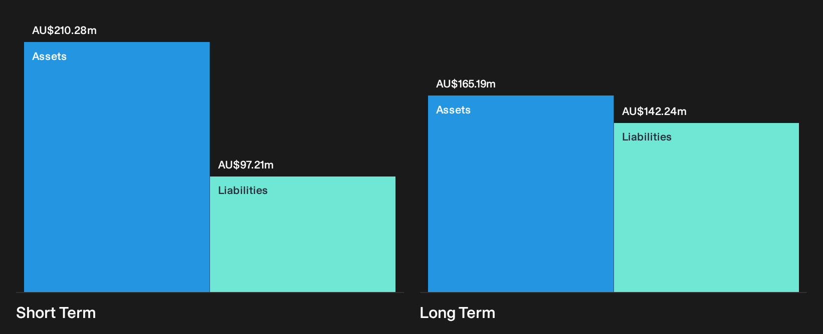 ASX:AVG Financial Position Analysis as at Oct 2026