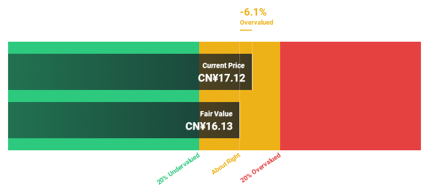 SZSE:002085 Discounted Cash Flow as at May 2025