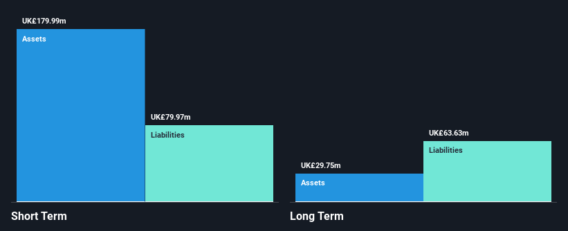 AIM:TIME Financial Position Analysis as at Nov 2025