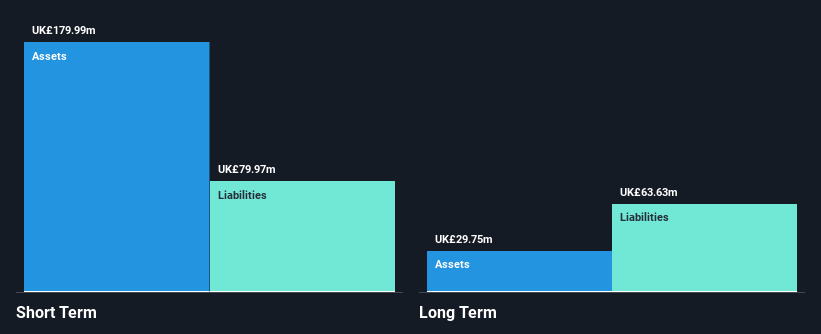 AIM:TIME Financial Position Analysis as at Nov 2024