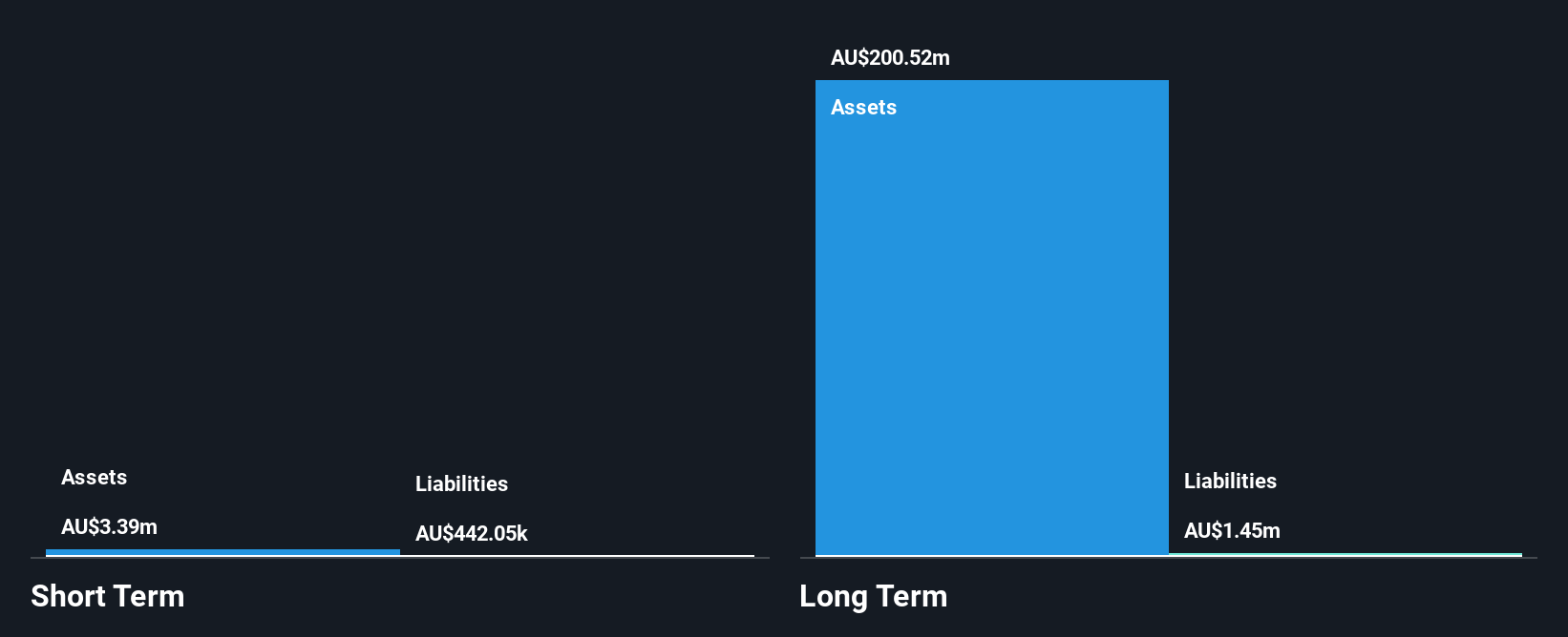 ASX:WHI Financial Position Analysis as at Dec 2025