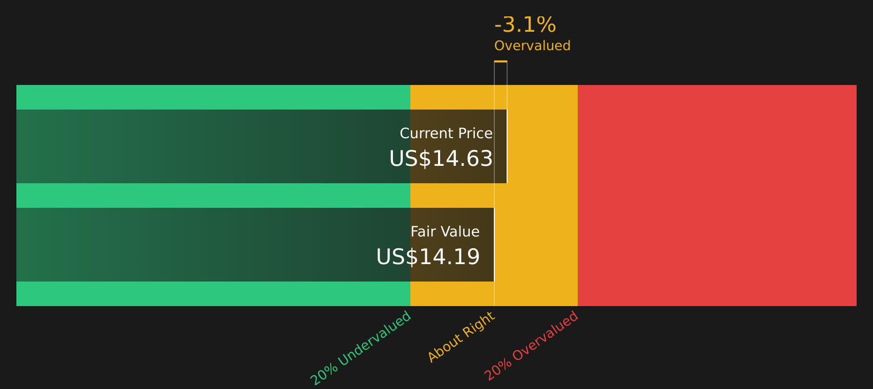 RKT Discounted Cash Flow as at Aug 2026