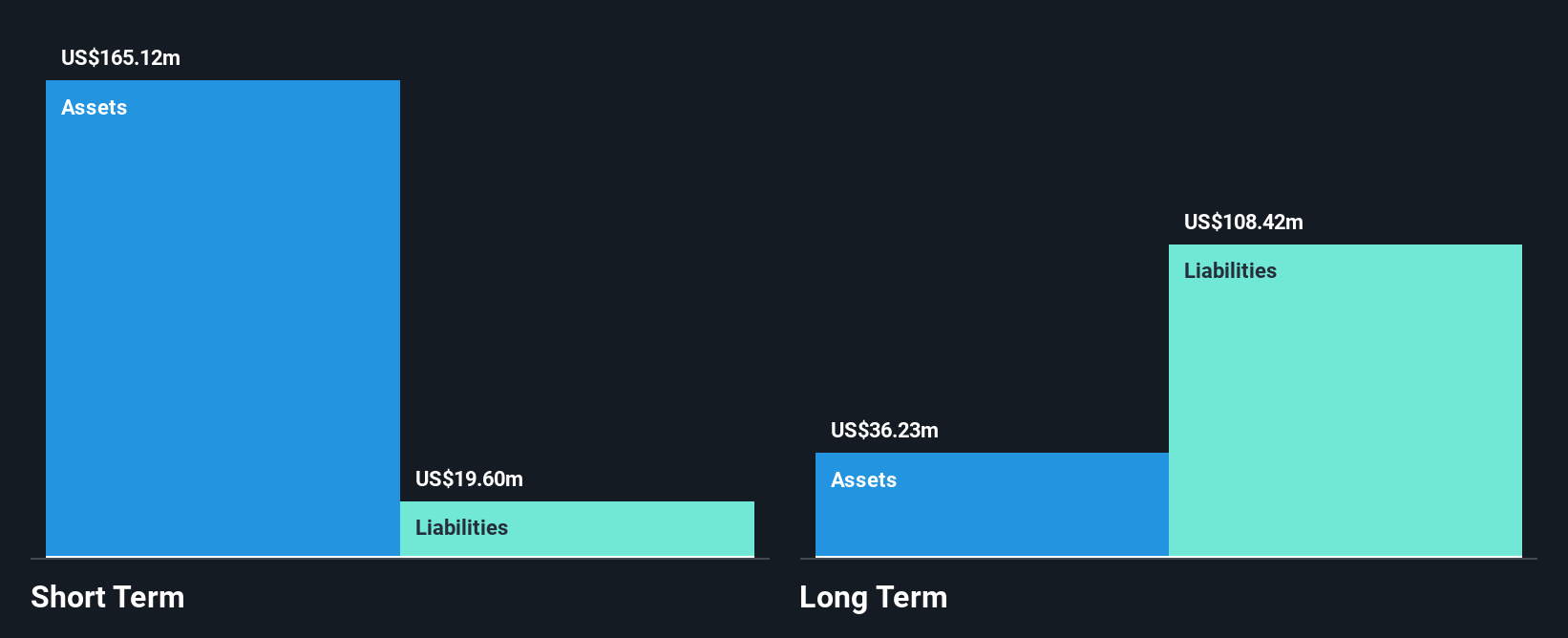 NasdaqGS:GBIO Financial Position Analysis as at Jan 2025
