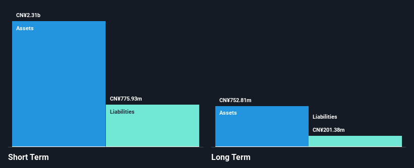 SEHK:2121 Financial Position Analysis as at Oct 2024