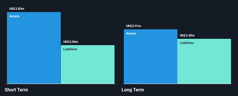 AIM:FIN Financial Position Analysis as at Dec 2024