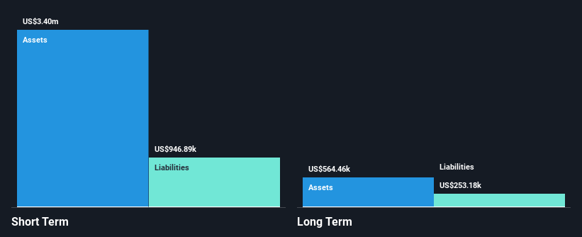 NasdaqCM:ATPC Financial Position Analysis as at Jan 2025