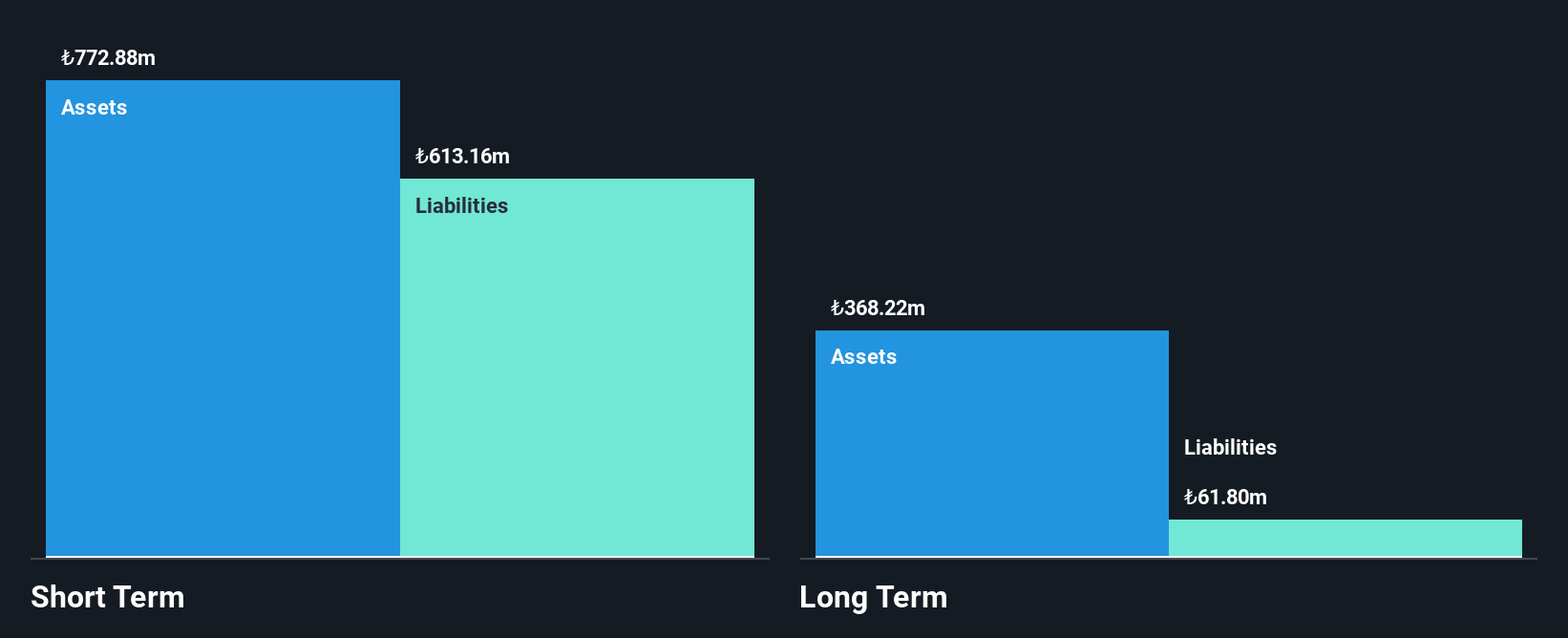 IBSE:ORCAY Financial Position Analysis as at Jan 2026