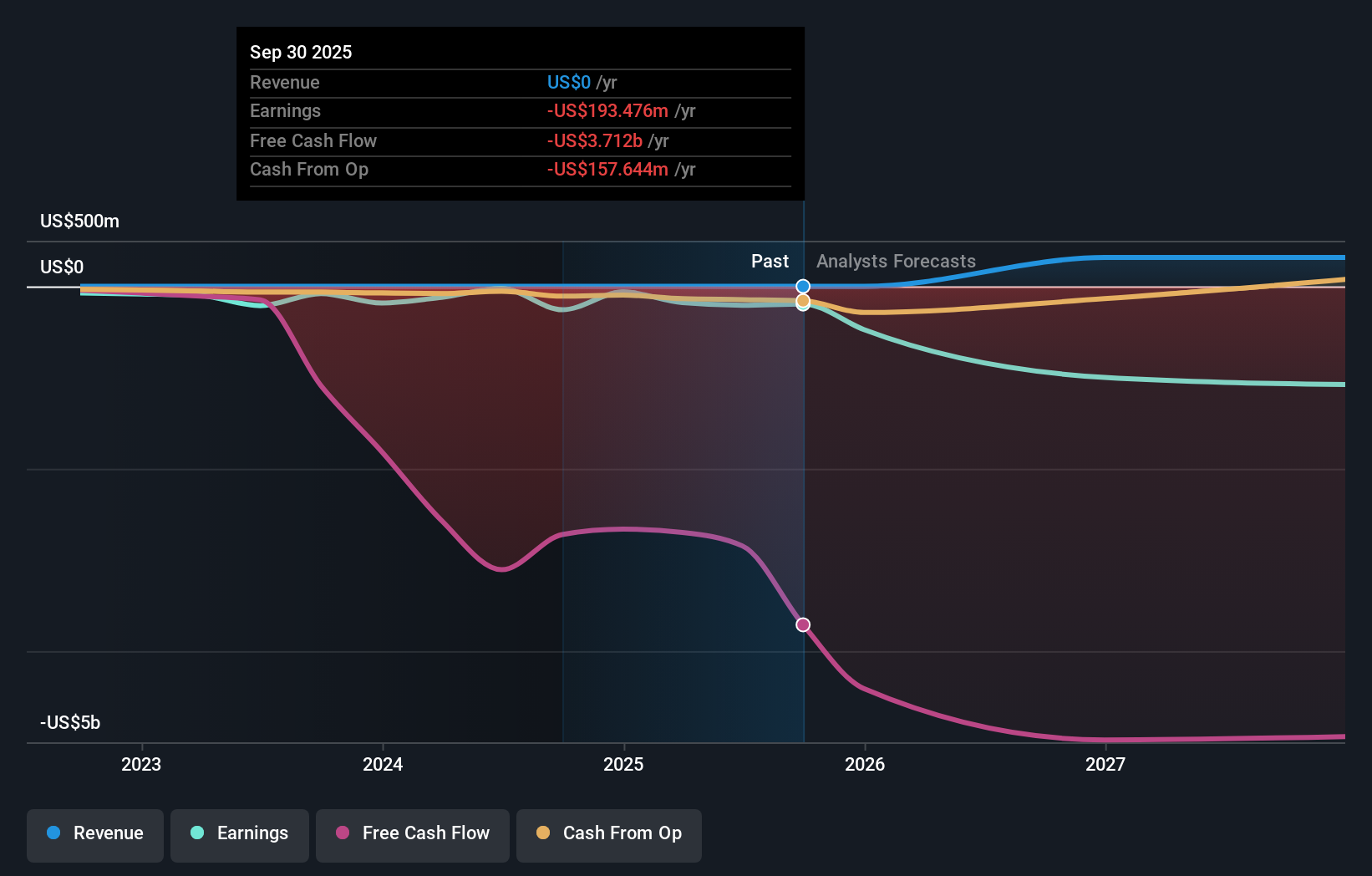 NEXT Earnings & Revenue Growth as at Nov 2025