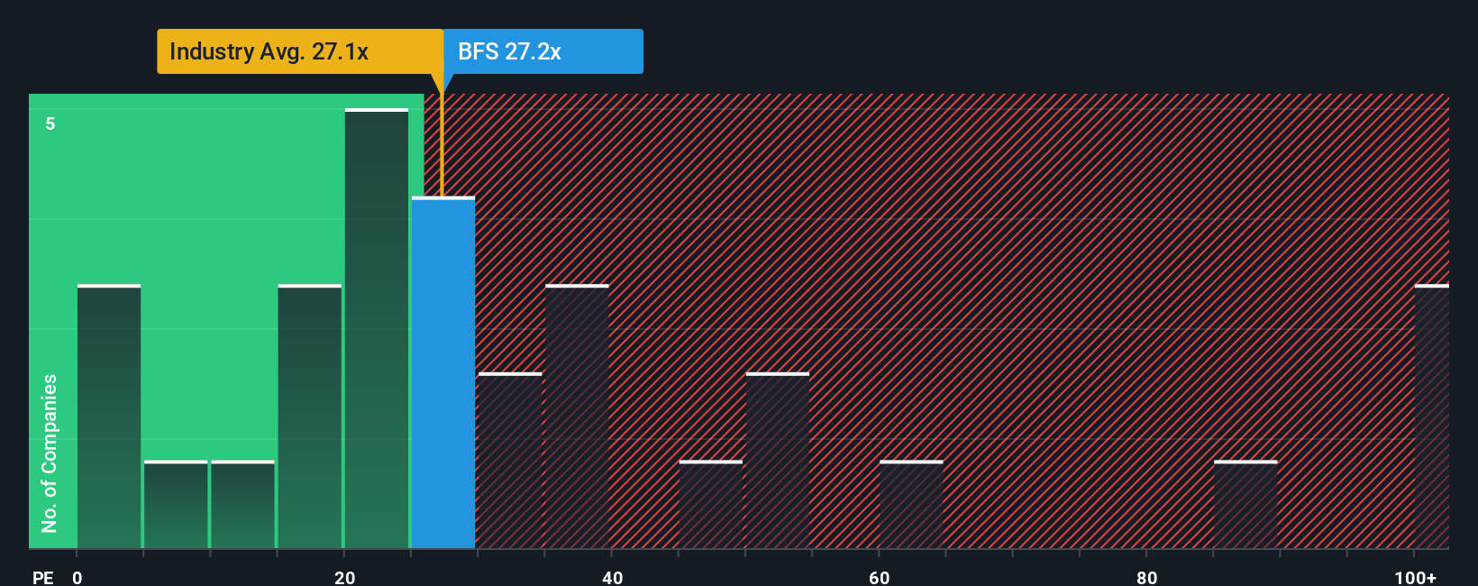 NYSE:BFS PE Ratio as at Nov 2025