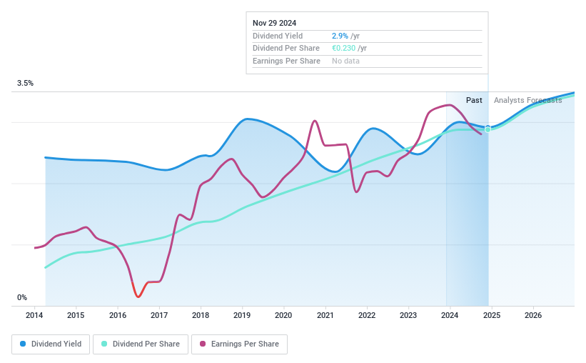 HLSE:SCANFL Dividend History as at Nov 2024