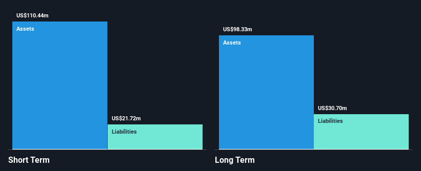 NasdaqGM:MASS Financial Position Analysis as at Feb 2025